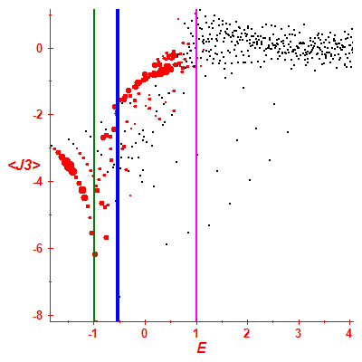 Peres lattice <J3>